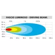 LAMPA Max-Lum 2 - motorkerékpáros LED ködlámpa pár