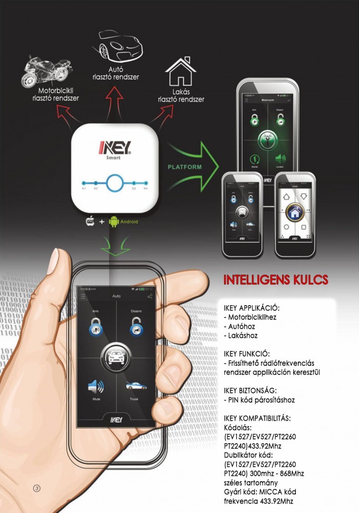 Ikey központi modul - telefonos applikációval Ikey központi modul - telefonos applikációval